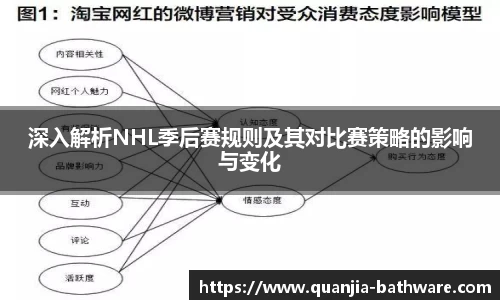 深入解析NHL季后赛规则及其对比赛策略的影响与变化